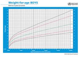 Baby Weight Chart Baby Growth Chart And Tracker Ceregrow