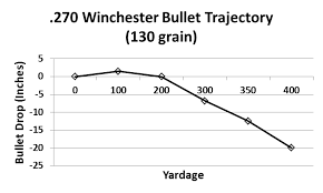 Ballistics Free Charts Library