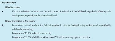 Image result for Decreased Visual Acuity