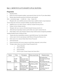 Tamadun berasal daripada perkataan arab ; Bab 1 Kemunculan Tamadun Awal Manusia