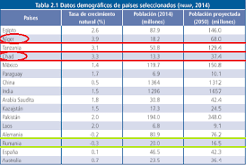 Uned libro geografia general energia solar termica de media y alta temperatura (en. 15 La Poblacion Crecimiento Y Composicion Ayuda Para Tu Tarea De Geografia Sep Secundaria Primero Respuestas Y Explicaciones