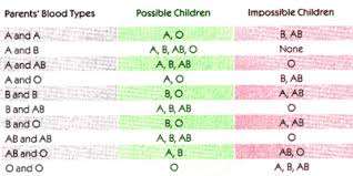 Rh Factor Blood Types Chart Blood Group Information