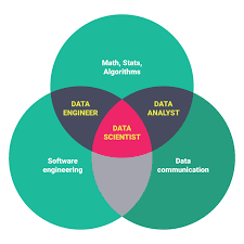 What Is Graph Based Machine Learning Data Scientist Data Science Data Scientist Machine Learning