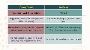 Tapi ternyata ada to be yang bisa digunakan untuk menyusun supaya bisa bikin kalimat simple past tense sendiri, tak cukup tahu pola saja. Simple Past And Present Perfect Tense Siswapelajar Com