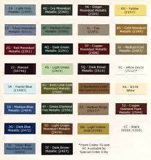 1973 Lincoln Continental Exterior Paint Colors And Codes