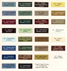 1973 lincoln continental exterior paint colors and codes