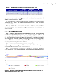 • $0 tier 1 generic drugs and select vaccines in most areas.* • Chapter 6 Case Studies Health Promotion Programs Improving The Health And Safety Of Transit Workers With Corresponding Impacts On The Bottom Line The National Academies Press
