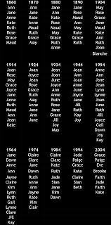 1 Syllable Girls Names In The Top 100 1 Syllable Girl Names Two Syllable Girl Names Middle Names For Girls