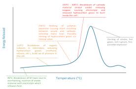 Join our community of 625,000+ engineers. Applied Sciences Free Full Text Fire Safety Risk Analysis Of Conventional Submarines Html
