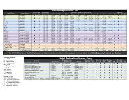 Rockwell Hardness Chart For Stainless Steel