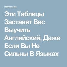 как быстро выучить слова на английском за 5 минут Eti Tablicy Zastavyat Vas Vyuchit Anglijskij Dazhe Esli Vy Ne Silny V Yazykah Learn English English Lessons English Speech