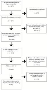 4 ﻿ breast cancer arises from a clone or a single transformed cell. Cancers Free Full Text Grading Evolution And Contemporary Prognostic Biomarkers Of Clinically Significant Prostate Cancer Html