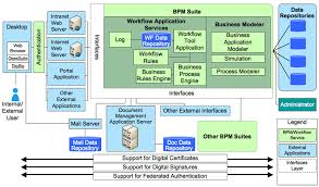 What Is Bpm Business Process Management Business Process Management Business Process Business Management Degree