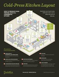 Juice Bar Equipment List Kitchen Layout Goodnature Cold Pressed Juice Bar Cold Pressed Juice Pressed Juice
