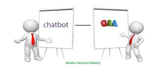 Chapter 11 Chatbots To Question Answer Systems Deep
