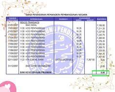 Muat turun & download slip gaji anda di sini. E Penyata Gaji Dan Laporan Anm Daftar Masuk Sistem E Penyata Gaji Untuk Akses Dan Semakan Penyata Gaji Online Jabatan A Map Periodic Table Map Screenshot