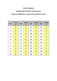 Kunci Jawaban Matematika Teknik Kls Xi 3 11 12 Paket B