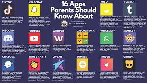 We shall learn the specifications to help you download yubo pc on mac or windows computer with not much fuss. 16 Apps Parents Should Know About