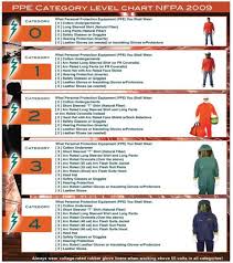 Arc Flash Safety