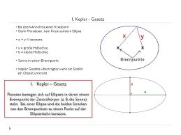 Kepler aus dem beobachtungsmaterial t. Gfs Weltbilder Und Entdeckung Der Keplerschen Gesetze Ppt Video Online Herunterladen