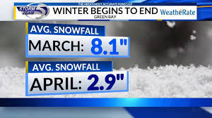 If so, you may want to add the entire group of questions to your test. The Meaning Behind April Showers Bring May Flowers