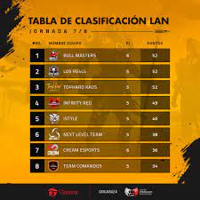 Agenda semanal de free fire: Tabla De Lvp Liga De Videojuegos Profesional Facebook