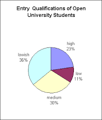 pie charts and pictograms key skills or basic skills in