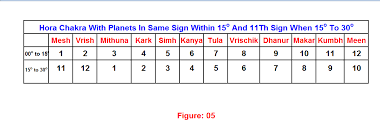 Analysis Of Horoscopes Page 3 Vedic Jyotish World Of