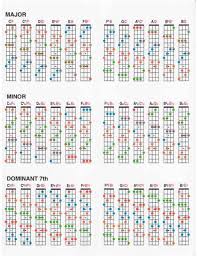 You Will Love Ukulele Chord Chart Magic Black Magic Chords