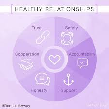 People who have healthy relationships have better health outcomes, are more likely to engage in healthy … What Words Would You Use To Describe A Healthy Relationship