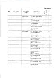 Lulusan sma smk d3 s1 semua jurusan lowongan bank bumn cpns terlengkap dan terupdate dari sumber yang terpercaya. Lowongan Kerja Rekrutmen Cpns Badan Pusat Statistik 2018 September 2020 Karer Id
