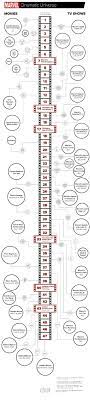 In Which Order Should One Watch All The Marvel Movies And Tv Shows In Order To Understand The Timeline Well Quora Roliga Fakta Dc Comics Superhjaltar