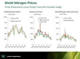 Time To Get Prepared For A Recovery Of Fertilizer Stocks