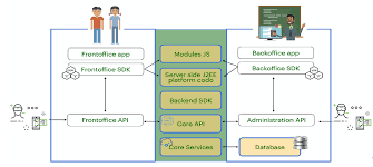 If you are an existing user, please log in. Space Edu Park Esa Business Applications