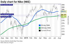 chart of the week nike nke curzio research