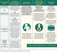 The centers for disease control and prevention on wednesday said the details: Isolation And Quarantine Guidance For Patients Columbus Regional Health
