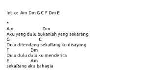 Pin oleh maudysa di gemoi di 2020 pesan teks lucu teks lucu teks romantis Kunci Gitar Tentang Rindu Dari D