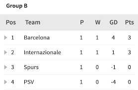Pin On Ucl