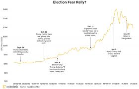 Buying and selling stocks on robinhood up is not only is this risky, but you're also guaranteed to fail without the proper tools and education. Michael Casey Narratives Wall Street Can T Control Coindesk