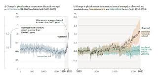 Le giec est le groupe d'experts intergouvernemental sur l'évolution du climat. Pahbxmo2dlzjbm