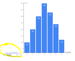 D3 Update Barchart When Click Select Option Stack Overflow