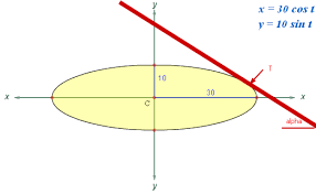 Let's have a precondition saying that an ellipse is normally placed (its radiuses are parallel to linear coordinate system axis), thus no rotation is applied. Find The Center Of An Ellipse Given Tangent Point And Angle Mathematics Stack Exchange