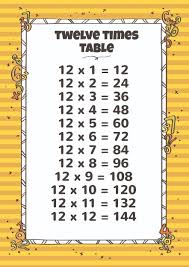 I taught my children how to figure it out on their own with a few tricks. 11 And 12 Times Table Charts Activity Shelter