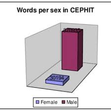 Pdf Persuasion In English Philosophy Texts Cephit