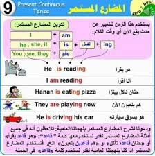 المضارع المستمر English Language Learning Grammar Learn English Words English Language Learning