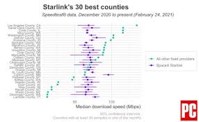 The starlink satellite network covers the whole globe, although. Starlink Coverage Map Revealed Here S Where People Are Using The Service General Chat Malwarebytes Forums