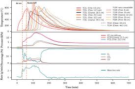 8l stand mixer is a solid and powerful, as well as versatile enough to unlock possibilities in your kitchen. The Influence Of Porous Media Heterogeneity On Smouldering Remediation Sciencedirect