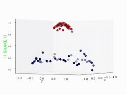 Understanding Support Vector Machine Part 2 Kernel Trick Mercer S Theorem Theorems Supportive Standard Deviation