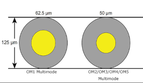 Multimode Fiber Optic Cable Overviewfiber Optic Solutions