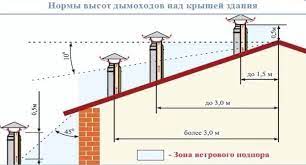 Как можно устранить проблему?
